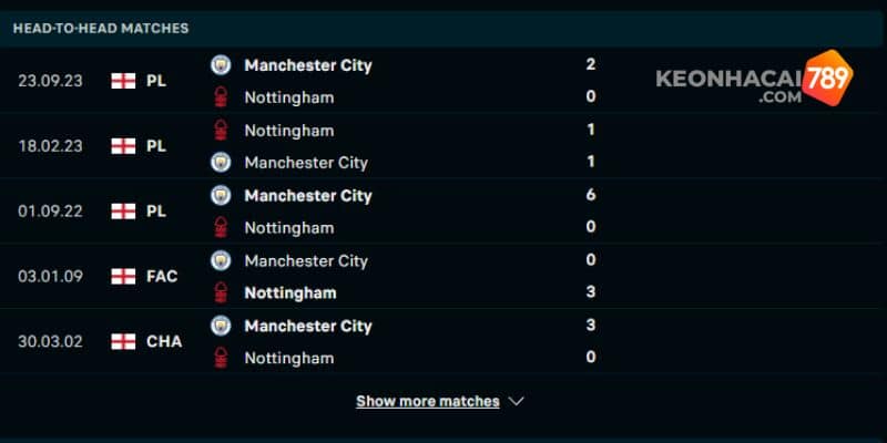 Thành tích khi hai đội Nottingham vs MC đụng độ